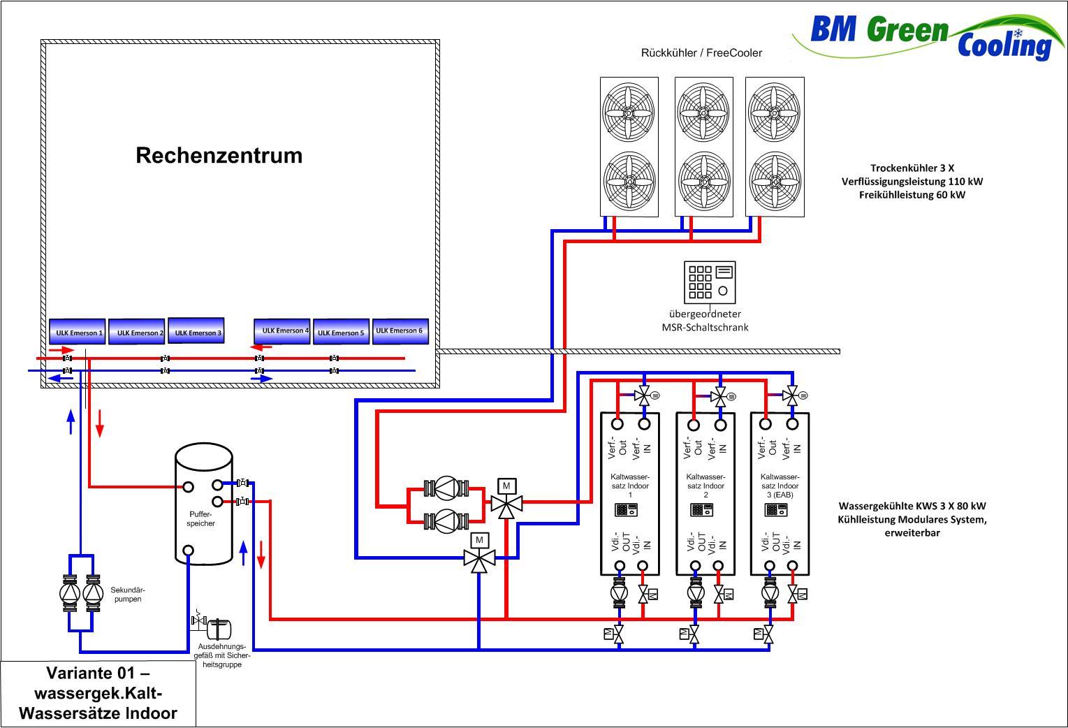 BM Green Cooling GmbH BM Green Cooling GmbH